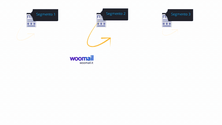 email marketing automation