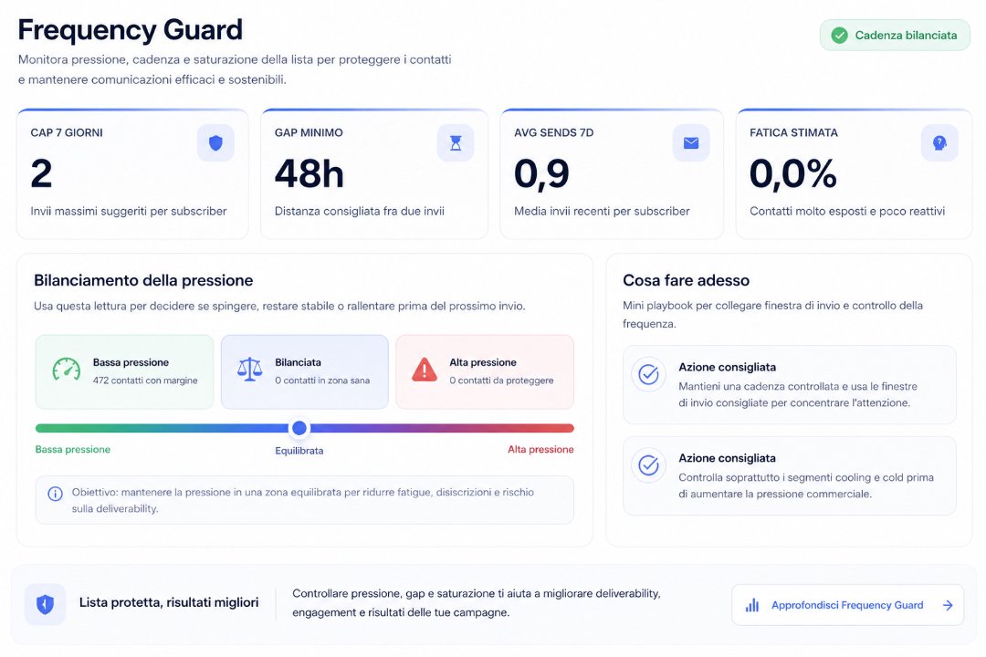 Frequency Guard