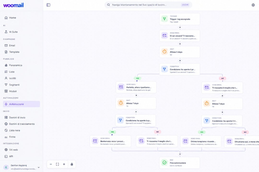 Automazioni email per WooCommerce