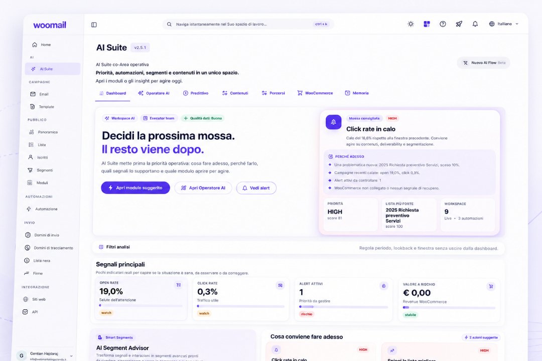 Dashboard AI Suite WooMail con priorità operative e moduli intelligenti