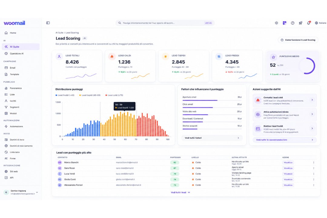 Lead scoring WooMail AI Suite con hot warm cooling e cold lead