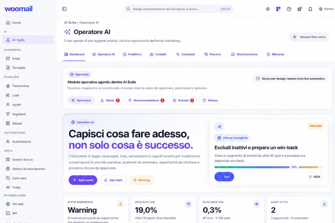 Operatore AI WooMail per leggere priorità rischi e opportunità email marketing