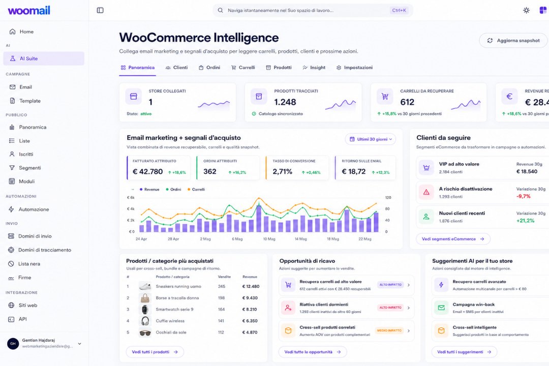 WooCommerce Intelligence AI Suite per clienti ordini carrelli e revenue