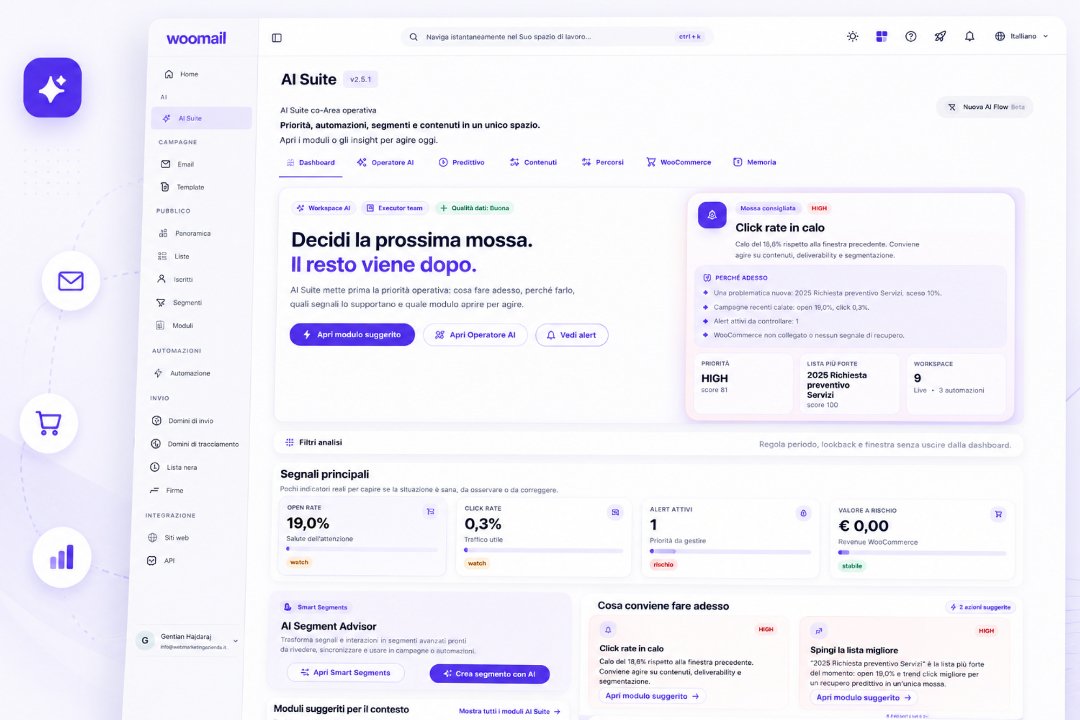 AI Suite WooMail dashboard intelligente per email marketing e WooCommerce